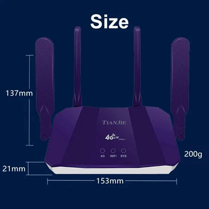 4G SIM Card Router