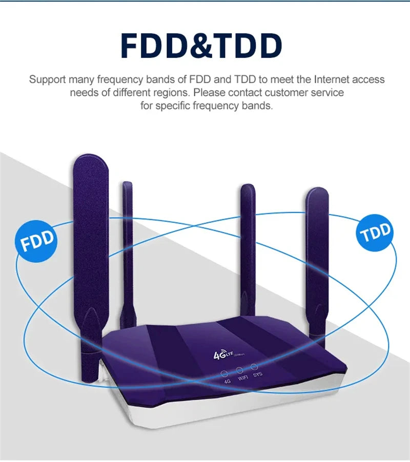 4G SIM Card Router