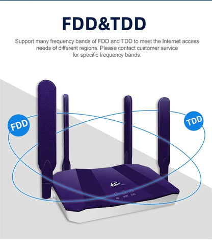 4G SIM Card Router
